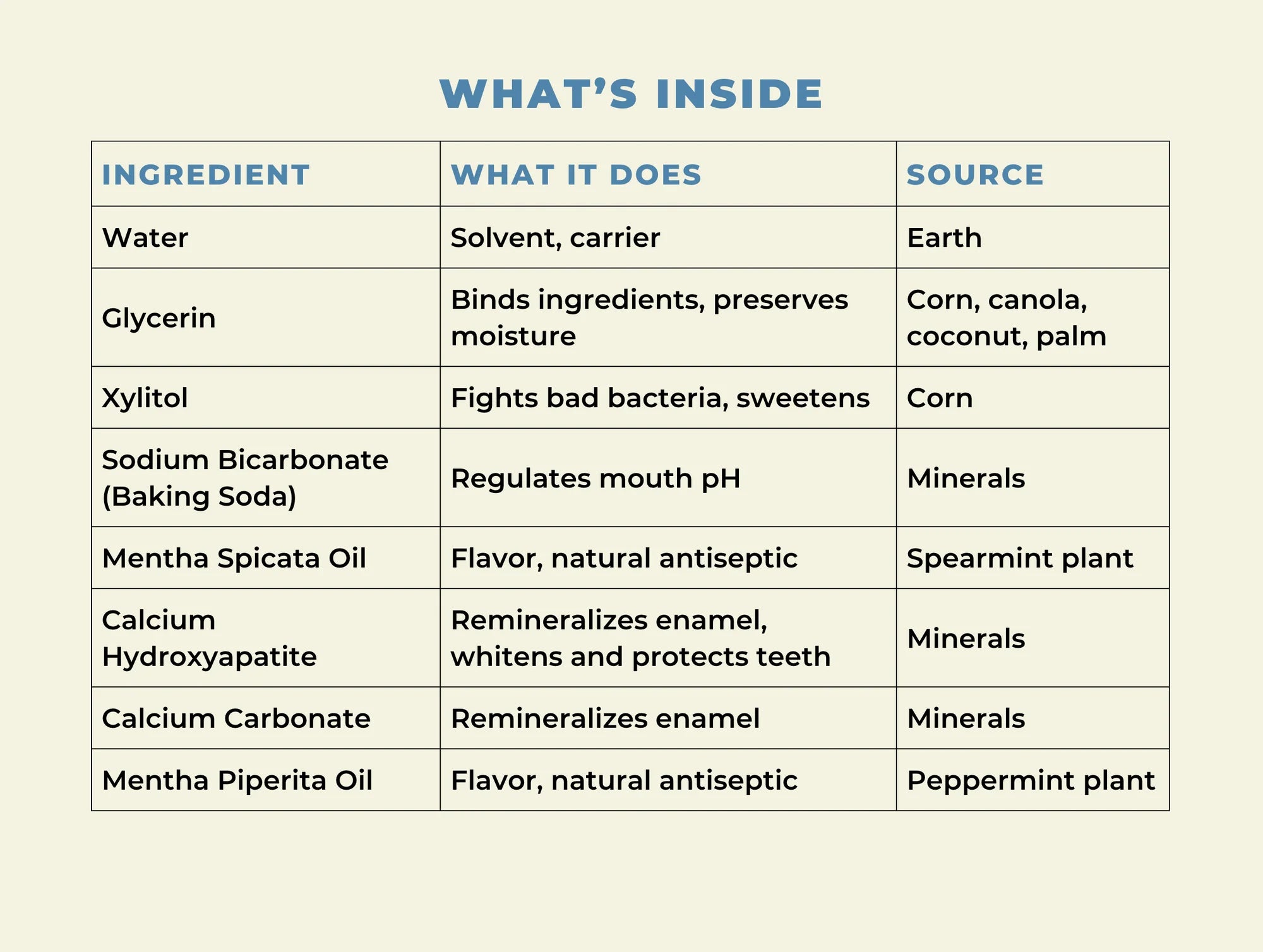 Mineral Mouthwash - Image 3